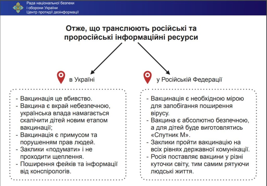Центр протидії дезінформації робочий орган Ради національної безпеки і оборони України повідомляє про антивакцинну пропаганду в Україні з боку Росії