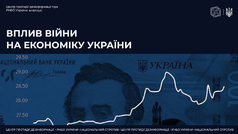 Вплив російсько-української війни на економіку України
