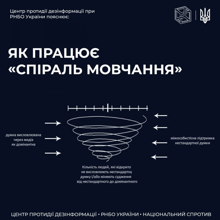 ЦПД пояснює як працює механізм «спіралі мовчання»