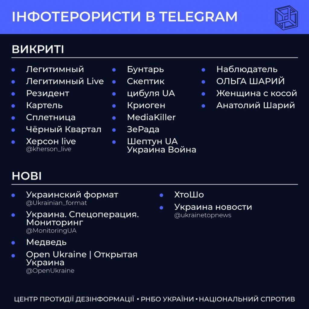 ЦПД повідомляє про оновлений перелік каналів-інфотерористів, що діють на території України