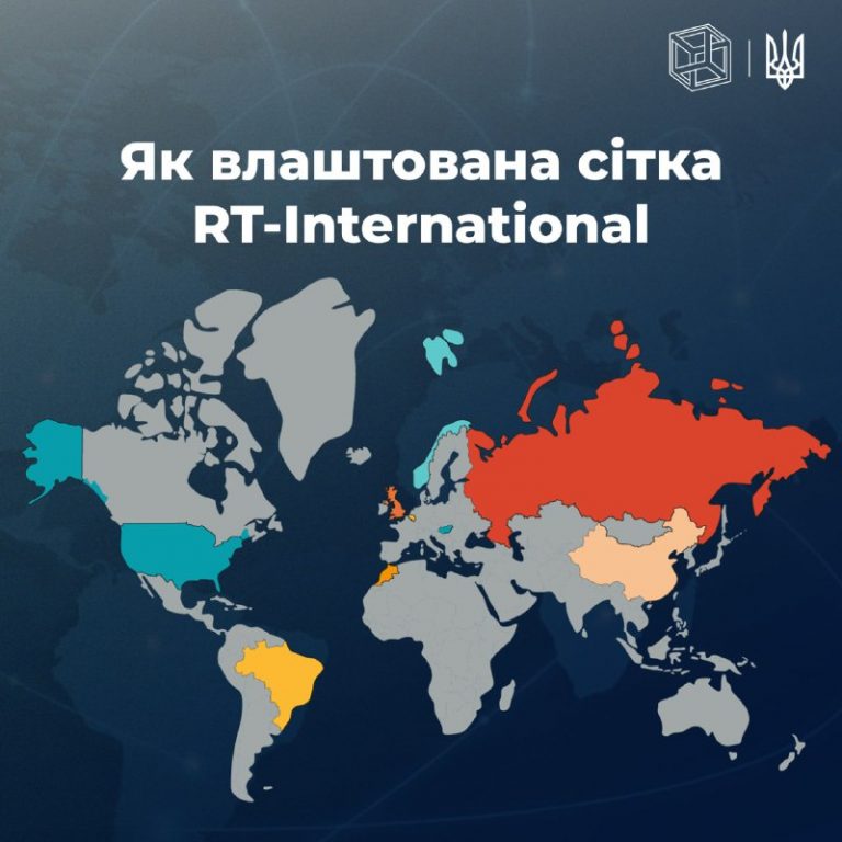 Як влаштована сітка RT-international