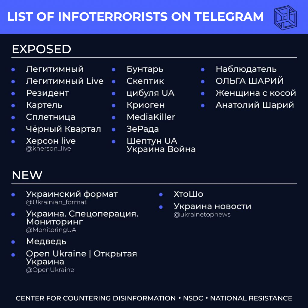 CCD announces an updated list of infoterrorist channels operating in Ukraine