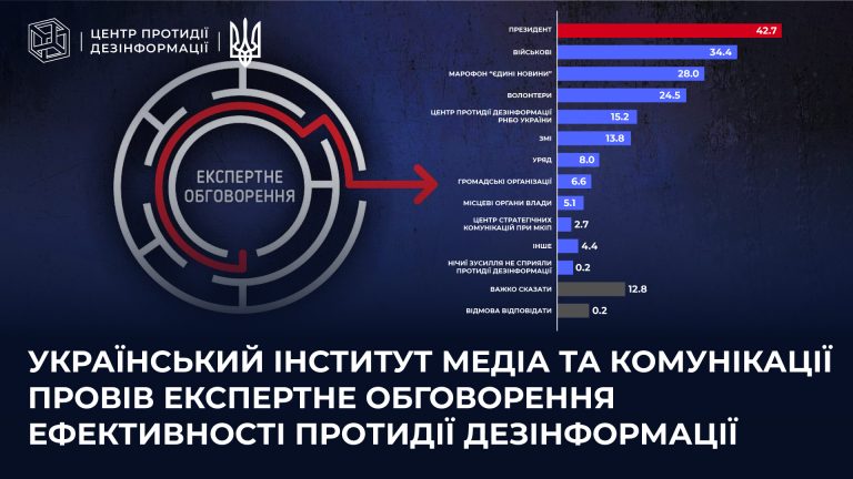 Український інститут медіа та комунікації провів експертне обговорення ефективності протидії дезінформації
