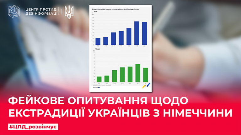 Фейкове опитування щодо екстрадиції українців з Німеччини
