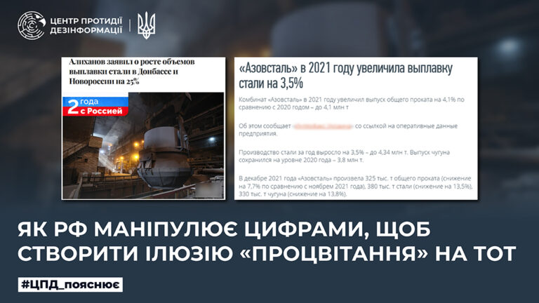 Як рф маніпулює цифрами, щоб створити ілюзію «процвітання» на ТОТ