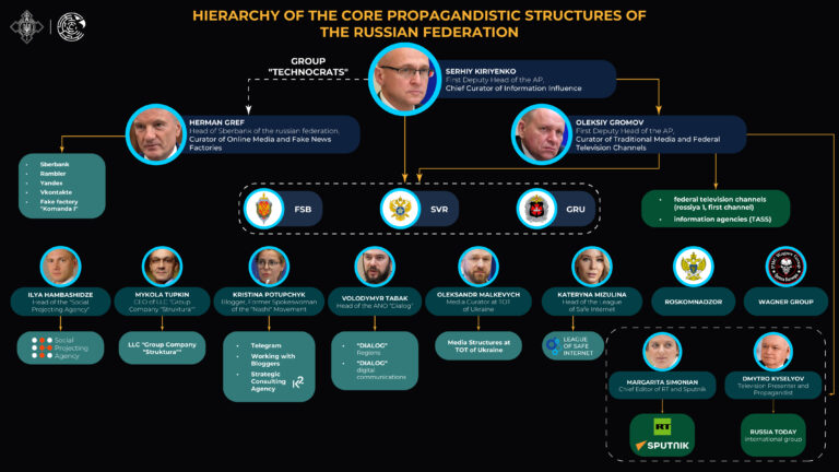How is work of propaganda organised in russian federation