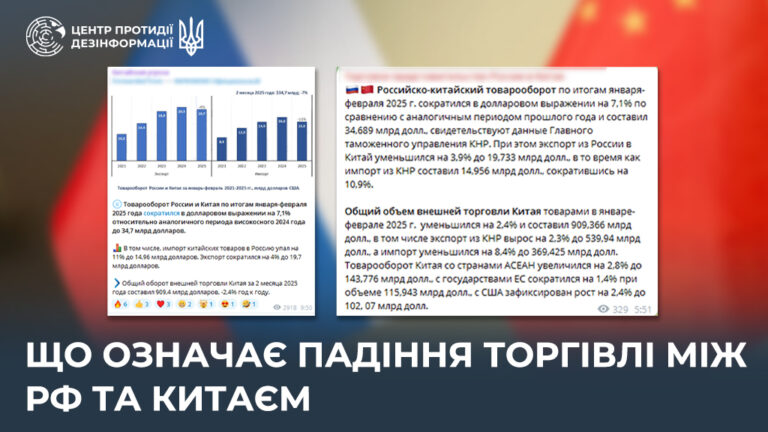 Що означає падіння торгівлі між рф та Китаєм
