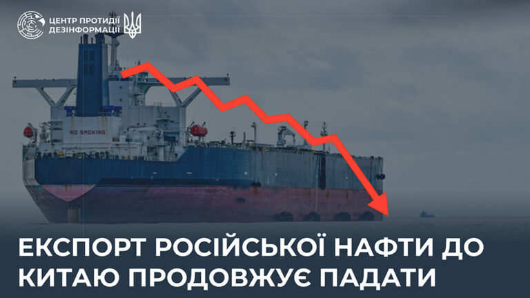 Експорт російської нафти до Китаю продовжує падати