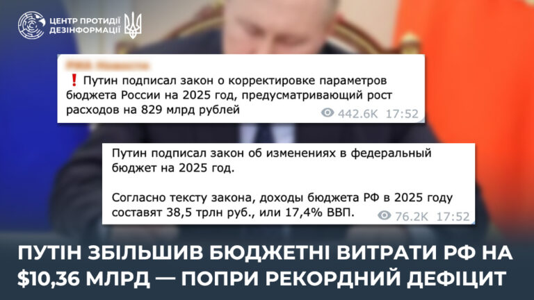 путін збільшив бюджетні витрати рф на $10,36 млрд — попри рекордний дефіцит