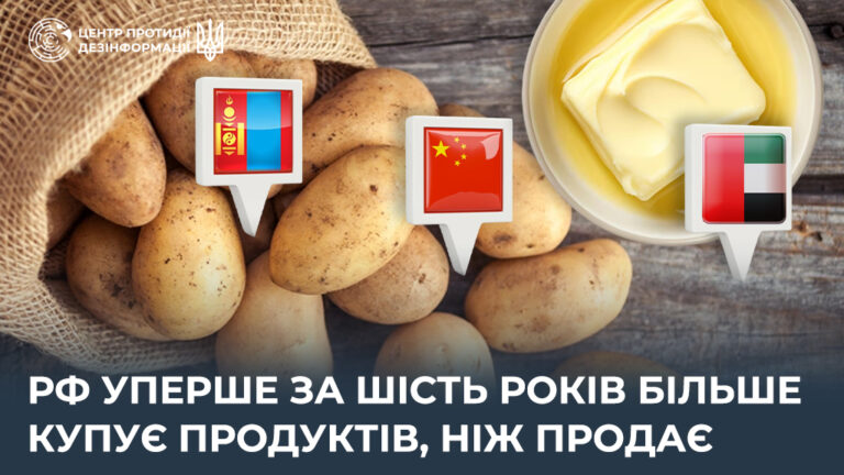 рф уперше за шість років більше купує продуктів, ніж продає