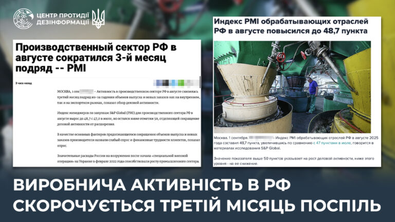 Виробнича активність в рф скорочується третій місяць поспіль
