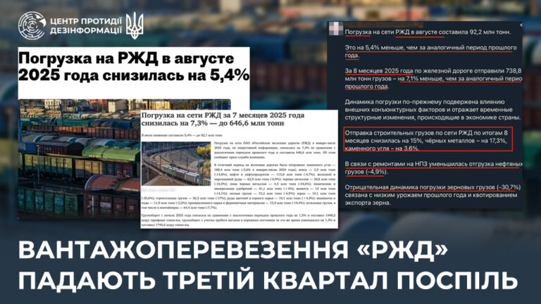 Вантажоперевезення «ржд» падають третій квартал поспіль