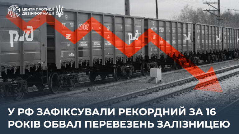 У рф зафіксували рекордний за 16 років обвал перевезень залізницею