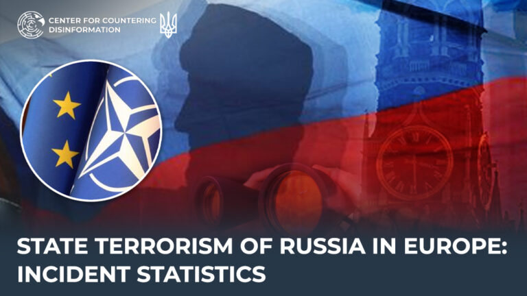 State terrorism of russia in Europe: incident statistics