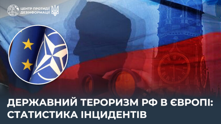 Державний тероризм рф в Європі: статистика інцидентів