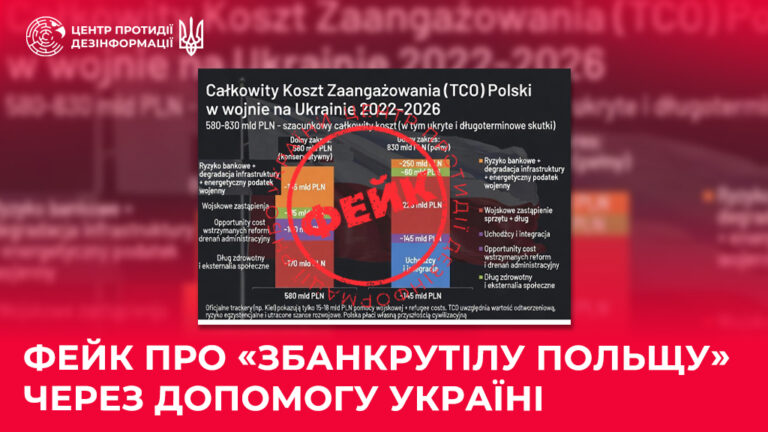 Фейк про «збанкрутілу Польщу» через допомогу Україні